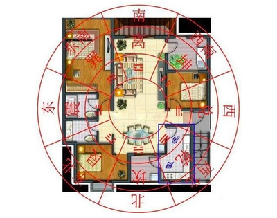 聚财风水局