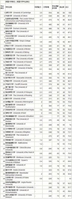 大学哲学专业留学费用