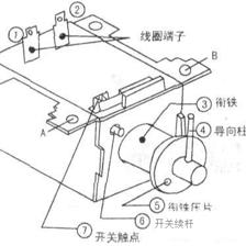 滚筒洗衣机的洗衣原理
