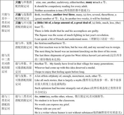 DOUBT是可数名词吗