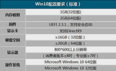 Win10系统内存多大 Win10系统