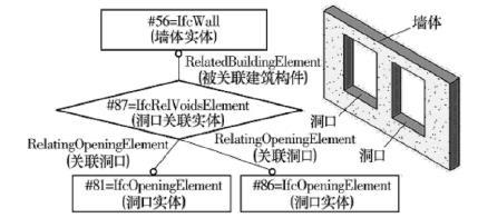 墙体在设计上有哪些要求