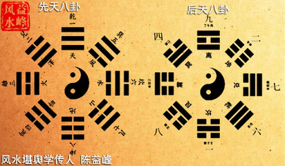 四象风水