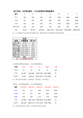 寻侠武功怎么升
