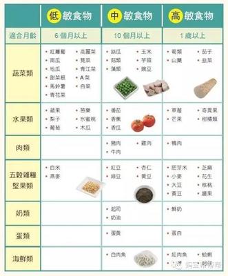 7个月宝宝辅食时间表