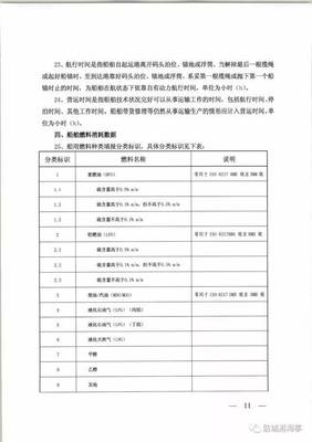 船舶管理的方法