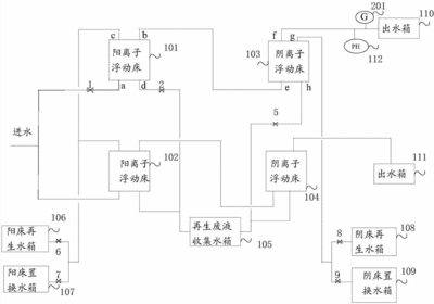 阴床工作原理