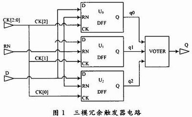 电路tmr是什么意思