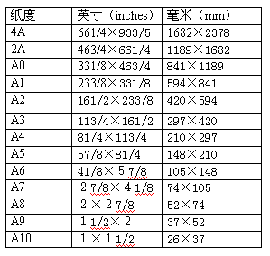 2a 2是多少,什么是——2A二号