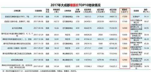 未来几年房价
