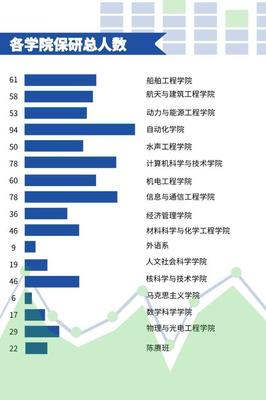 武汉理工和哈工程的船舶