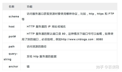 HTTPS端口号