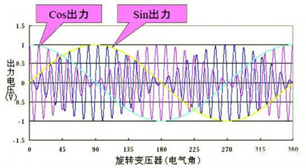 什么是变压器双向励磁