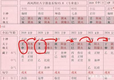八字起运时间怎么算