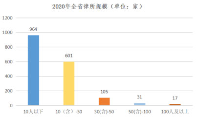 南充律师事务所排名
