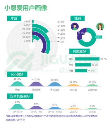 基于大数据的婚恋app