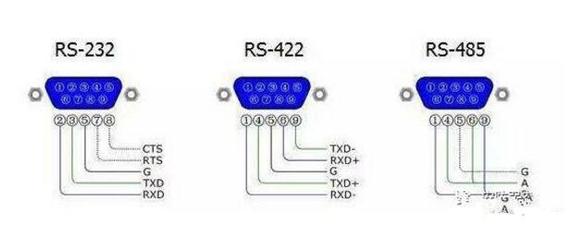 rs232遵循什么协议