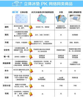 研发日用品怎么分类