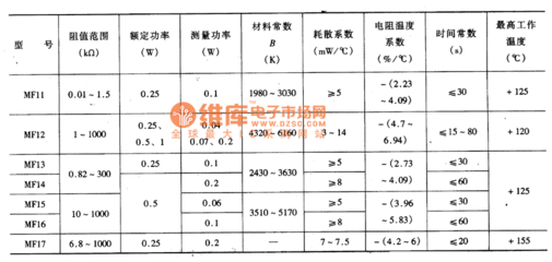 电阻器的主要参数是