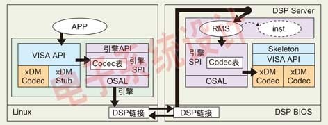 为什么要有spi和api
