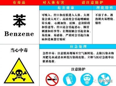 室内空气污染物的来源