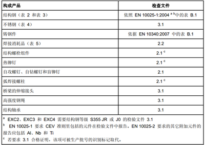 钢结构评估标准（关于钢结构评估的一些关键标准和流程） 结构框架施工 第5张