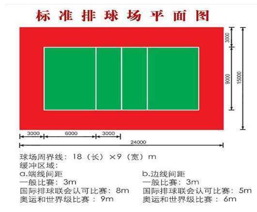 排球场尺寸