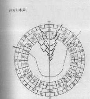 三合风水原理