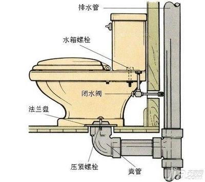 抽水马桶的原理