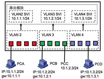 pcb网络表的作用是什么意思