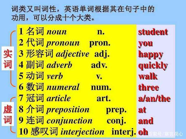 英语词性缩写表图片