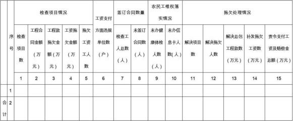 劳动合同签订日期