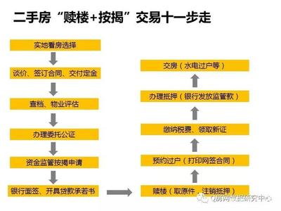 二手房水电过户流程