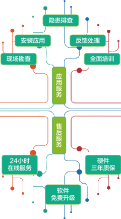 电力安装行业预测