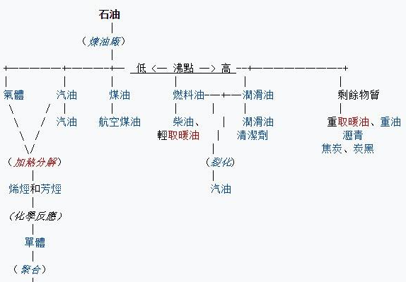采纳 古代怎么说