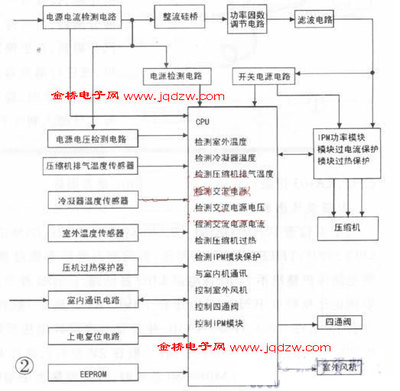 电压传感器程序