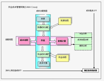 什么是垂直应用架构