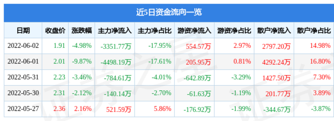 广田集团股票分析报告