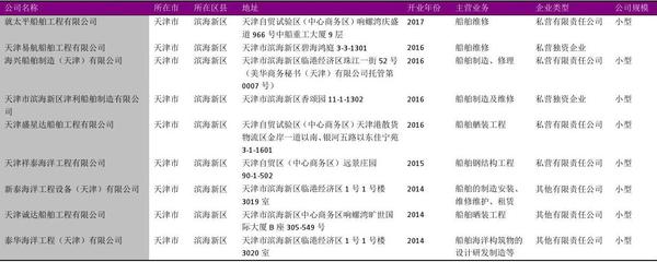 船舶公司行业名录表