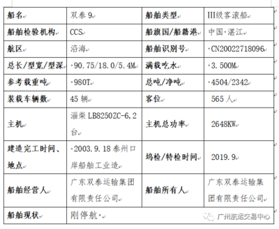 船检船舶类型