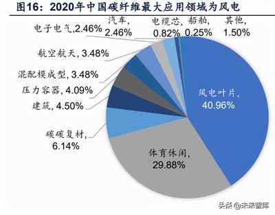 船舶空间比例