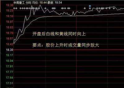 为什么股市还没开盘也可以买
