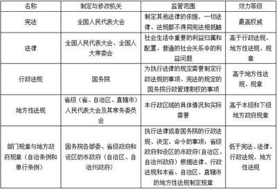 法律位阶图