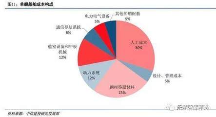 船舶制造上市企业