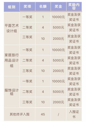 国内有哪些平面设计大赛