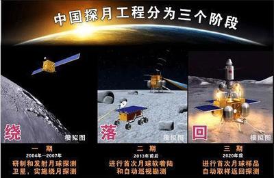 嫦娥工程分为哪三个阶段