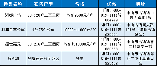 中山黄圃 房价