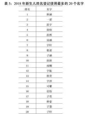 浩字名字大全