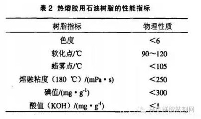 热熔胶熔点