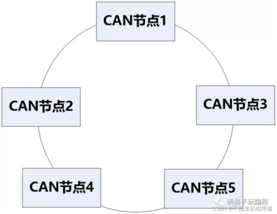 can线什么意思